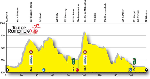 Stage 5 profile